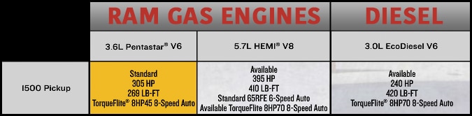 2019-Ram-1500-Engine-Options