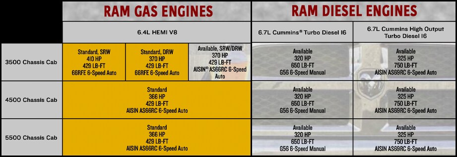 Chassis-Cab-engine-options.png