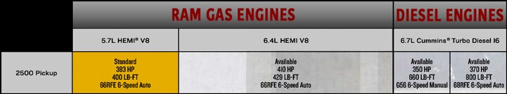 Ram-2500-Engines